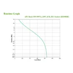 APC BX950MI uninterruptible power supply (UPS)