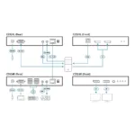 ATEN CE924-AT-G KVM extender