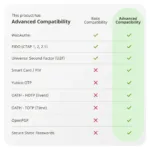 Yubico YubiKey 5 NFC