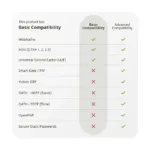 Yubico 5060408465295 hardware authenticator