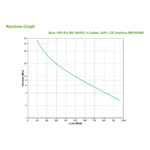 APC BR1600MI uninterruptible power supply (UPS)