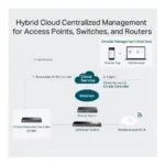 TP-Link Omada OC300 gateway/controller