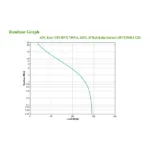 APC BVX700LI-GR uninterruptible power supply (UPS)