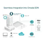 TP-Link Omada EAP655-Wall