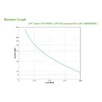 APC Smart-UPS uninterruptible power supply (UPS)