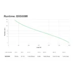 APC Back-UPS uninterruptible power supply (UPS)