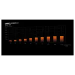 Korpuso aušintuvas be quiet! LIGHT WINGS LX 140mm PWM 3-Pack (BL127), juodos spalvos, vaizdas 6