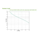 APC Easy UPS uninterruptible power supply (UPS)