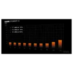 be quiet! Dark Power 14 850 W - 80 Plus Titanium power supply unit
