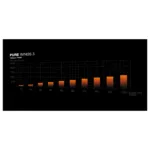 be quiet! Pure Wings 3 140mm | PWM Triple Pack