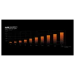 Korpuso aušintuvas be quiet! Pure Wings 3 120mm, PWM high-speed Triple Pack (BL140), vaizdas 4