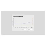 ENDORFY Supremo FM6 850 W power supply unit