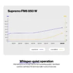 ENDORFY Supremo FM6 850 W power supply unit