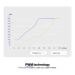 140mm ENDORFY Stratus 140 White PWM ARGB