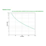 APC Smart-UPS 2200VA uninterruptible power supply (UPS)