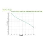APC Easy UPS uninterruptible power supply (UPS)