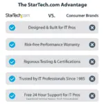 Tinklo skirstytuvas StarTech.com RJ45SPLITTER, vaizdas 9