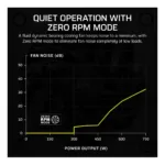 Corsair SF Series CP-9020284-EU power supply unit