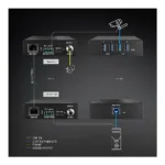 Lindy 43410 KVM extender
