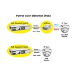 ROLINE PoE Fast Ethernet Switch, 130 W, 8 Ports aaa