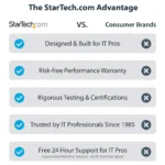 USB vaizdo adapteris StarTech.com USB32HD4K, vaizdas 11
