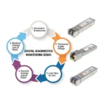 SFP modulis Intellinet 508766, vaizdas 5