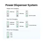 Ugreen Nexode Pro 65W GaN Travel Charger
