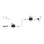 LevelOne GVT-2015 network media converter