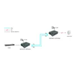 LevelOne GVT-2014 network media converter