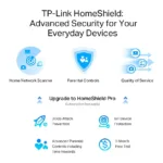 TP-Link Archer AX5400 wireless router