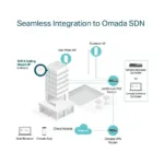 TP-Link Omada EAP653 (5-pack)