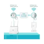 TP-Link TL-WPA7619 KIT
