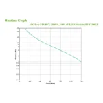 APC Easy UPS uninterruptible power supply (UPS)