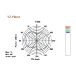 Antena DeLOCK 88898, vaizdas 4