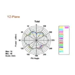 Antena DeLOCK 88898, vaizdas 5