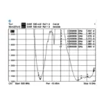 Antena DeLOCK 88898, vaizdas 8