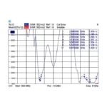 Antena DeLOCK 88904, vaizdas 3
