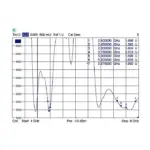 Antena DeLOCK 88913, vaizdas 4