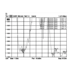 Antena DeLOCK 88991, vaizdas 4