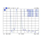 Antena DeLOCK 88980, vaizdas 4