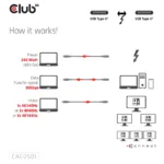Thunderbolt kabelis CLUB3D CAC-2501, vaizdas 5