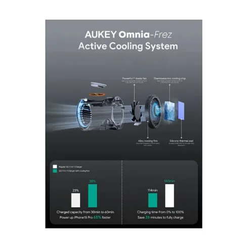 Įkroviklis AUKEY LC-MC311A