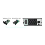 FSP Eufo 2k uninterruptible power supply (UPS)