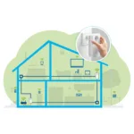 Devolo Magic 2 Wifi next Single