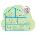 Devolo MAGIC 2 WiFi next Multiroom Kit