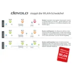 Devolo MAGIC 2 WiFi next Multiroom Kit