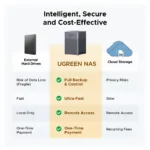 Ugreen DH4300 Plus