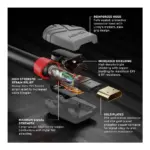 HDMI kabelis Lindy 36965, vaizdas 4