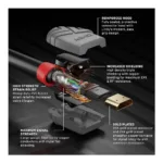 HDMI kabelis Lindy 36966, vaizdas 3