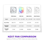 Korpuso aušintuvas NZXT F140X (RF-U14PN-W1), vaizdas 6